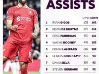 可以娱乐-萨拉赫新星出色发挥表现突出，阿森纳前途光明！引发球迷热议(萨拉赫现役球队)